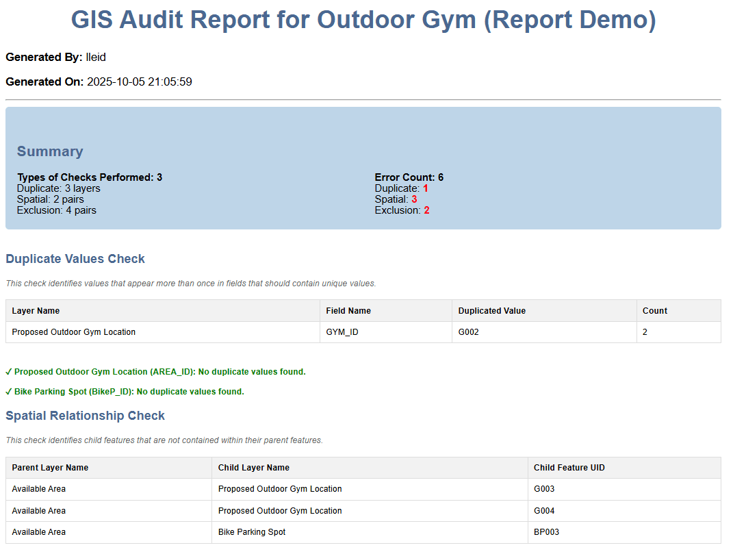 GIS Auditor Report Plugin